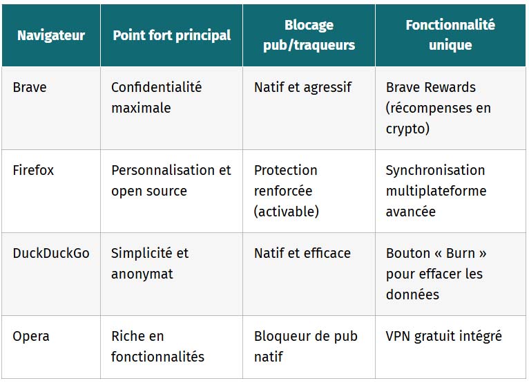 tableau comparatif des navigateurs
