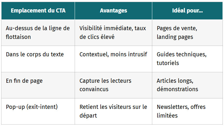 tableau emplacement du cta