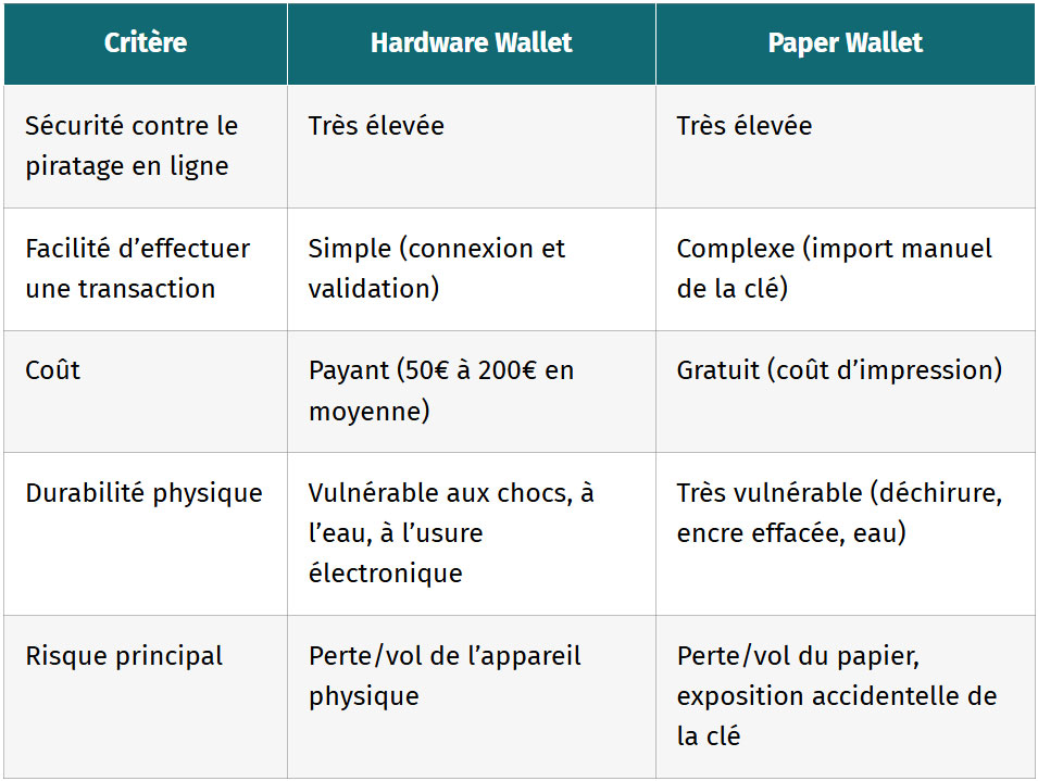 tableau hardware wallet la star des portefeuilles froids