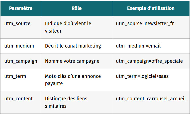 tableau les parametres facultatifs pour analyse fine