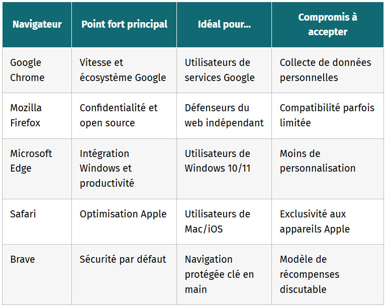 tableau pour ecosysteme apple et optimisation safari