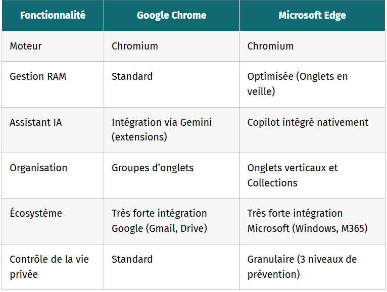 tableau securite et vie privee un match plus equilibre