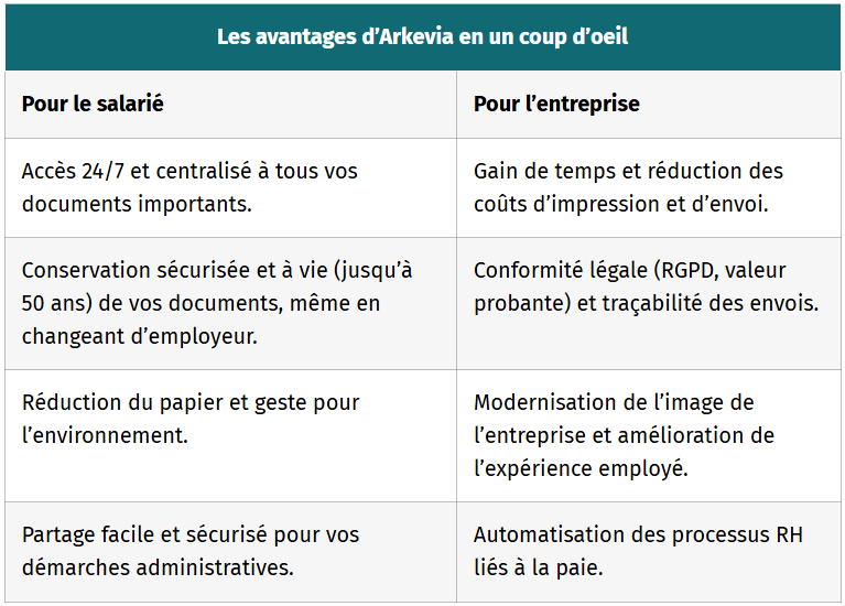 inscription arkevia avantages