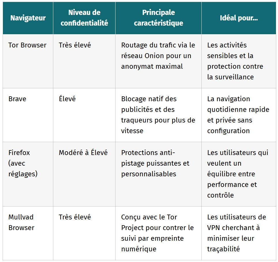tableau comparatif pour choisir rapidement