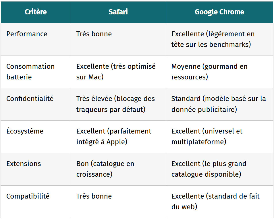 tableau les protections concretes a votre disposition