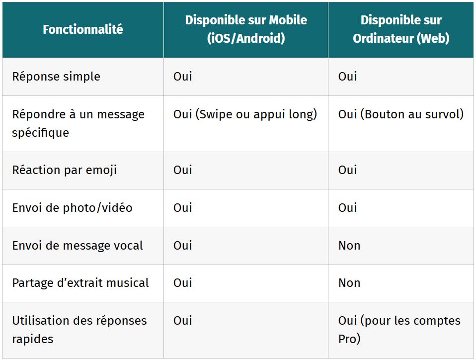 tableau comparatif des fonctionnalites de reponse mobile vs ordinateur