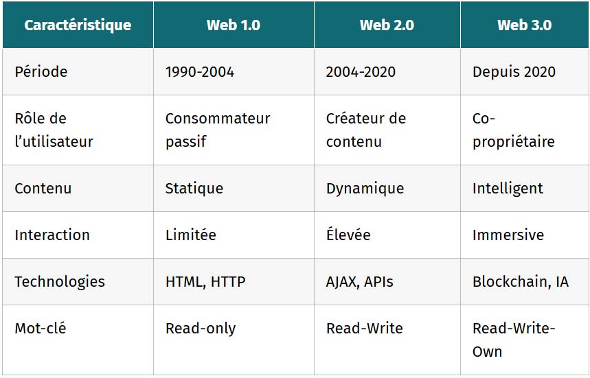 tableau du statique au dynamique la grande comparaison
