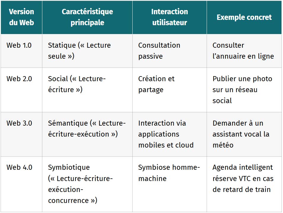 tableau internet statique au web symbiotique