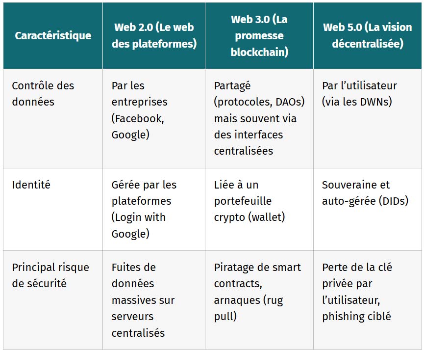 tableau le risque du web emotionnel une menace un autre genre