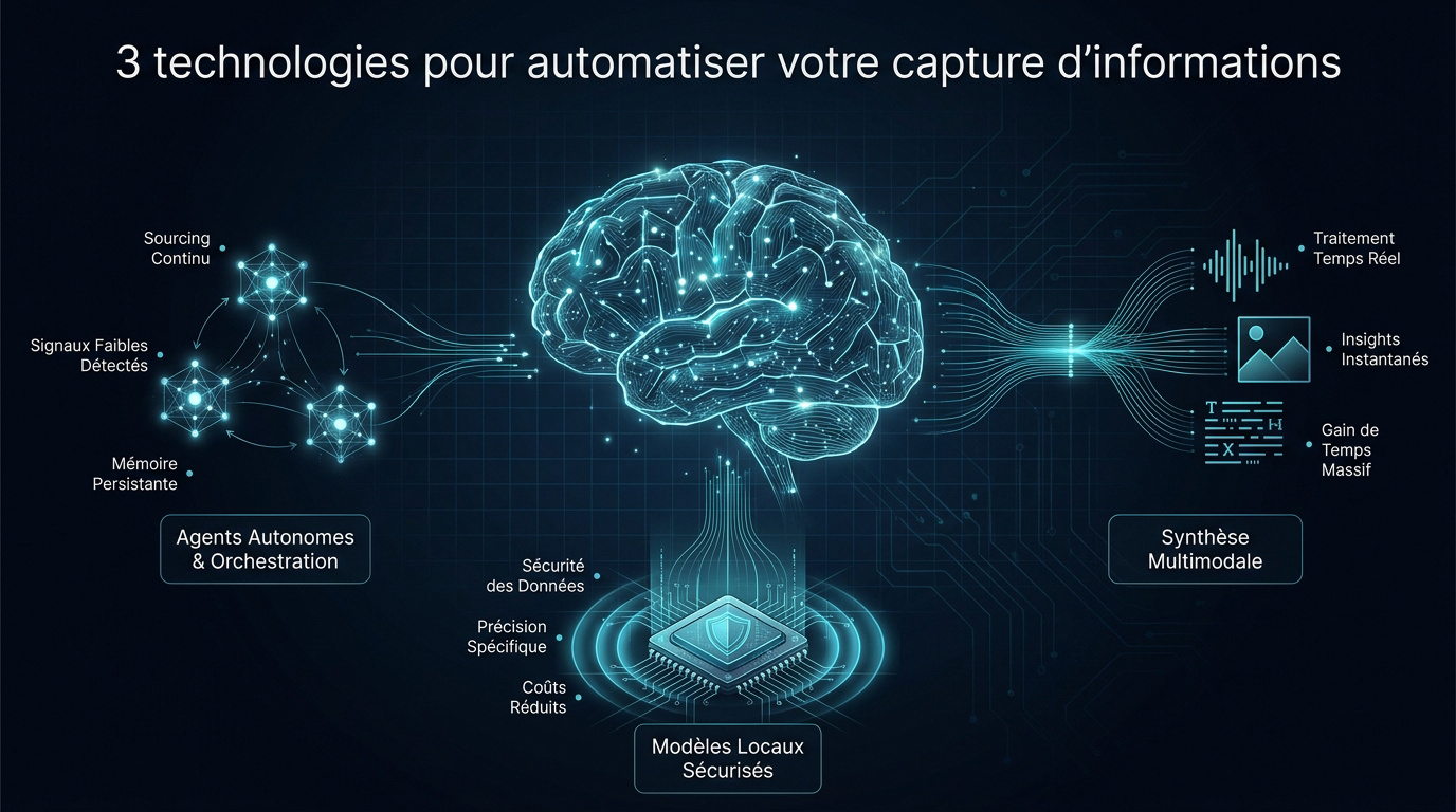 Technologies d'automatisation de la veille stratégique en 2026